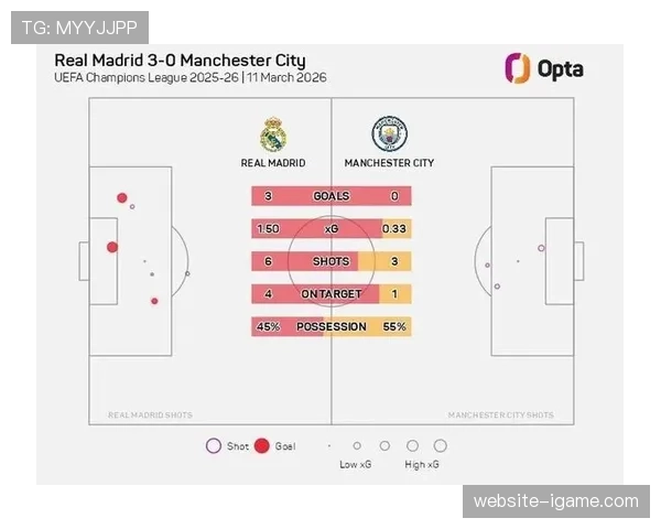 天气预警：慕尼黑可能降雪，拜仁对阵皇马的比赛或受影响